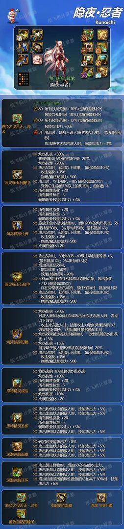 dnf忍者2024毕业装备推荐