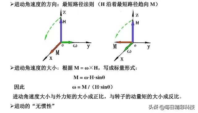 陀螺仪原理是怎样整合到芯片里面的?