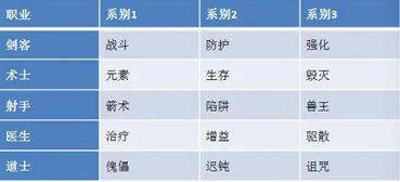 《水浒Q传》手游职业介绍