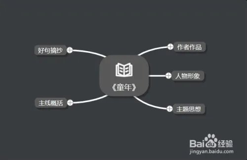 童年思维导图