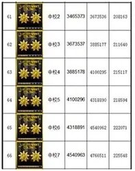 《穿越火线》军衔经验表2023介绍