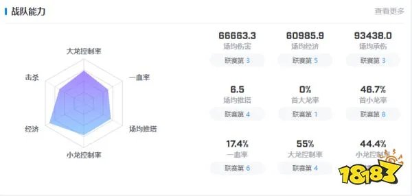 loldrx战队成员成员都有谁2022 韩国drx战队成员2022介绍