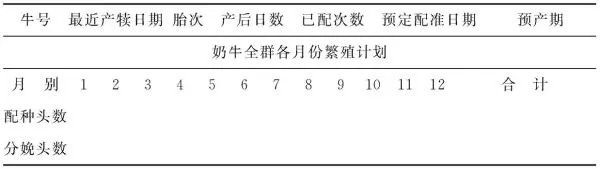 怎样制订奶牛的繁殖计划？