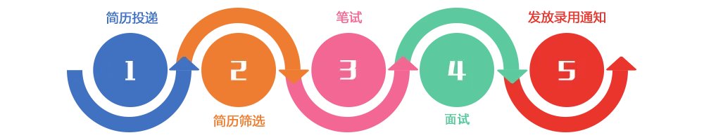 2019哈尔滨银行校园招聘应聘指南