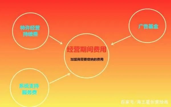 开一家肯德基加盟店要多少钱？