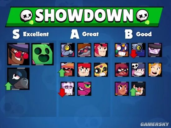 荒野乱斗最强英雄推荐 各模式英雄能力排名