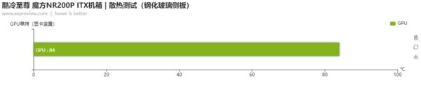 酷冷至尊机箱推荐