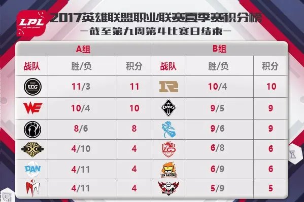 LPL2017夏季赛赛程是什么 2017LPL夏季赛赛程一览
