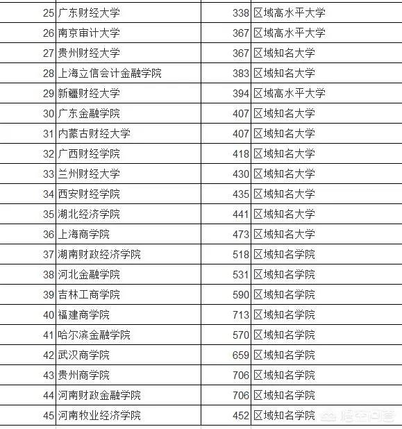 西安财经学院现更名为西安财经大学,大学的更名热你怎么看?