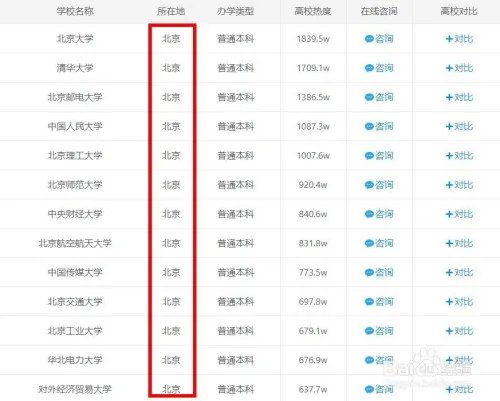 2020全国大学排名怎样查询？