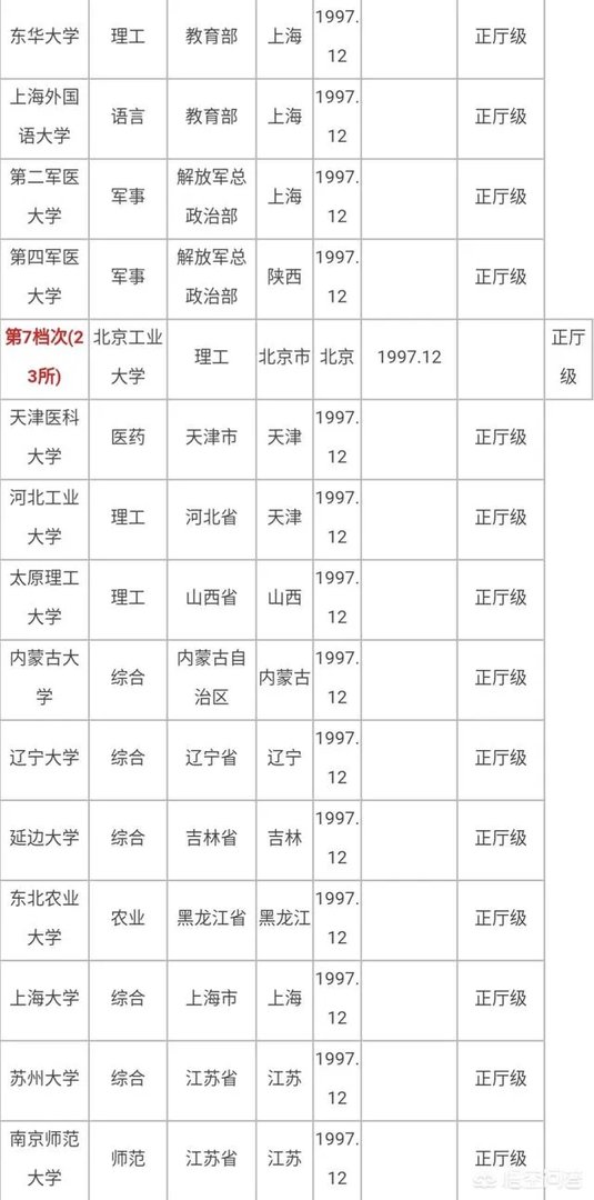 有哪些985、211大学的分数比较低？