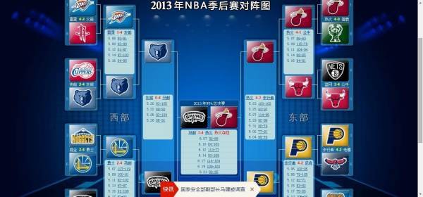 2013年nba总决赛冠军是哪个对