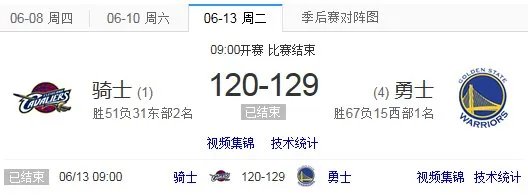 2017年NBA总决赛勇士队赢了吗？