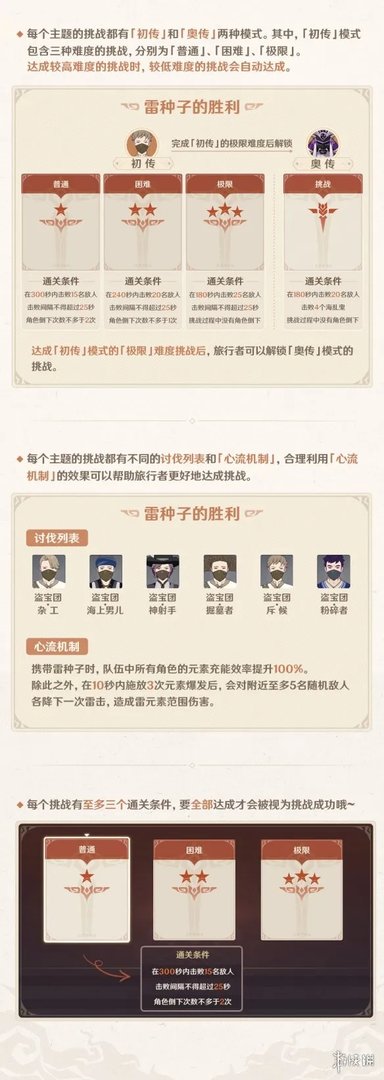 《原神手游》幻影心流玩法说明 幻影心流怎么玩