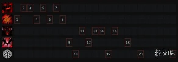 《DOTA2》影魔怎么玩 影魔出装加点推荐一览