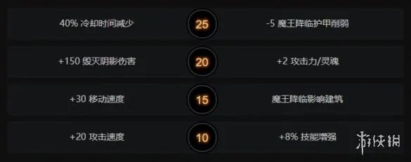 《DOTA2》影魔怎么玩 影魔出装加点推荐一览