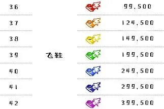 《超级跑跑》2023最新游戏等级表一览