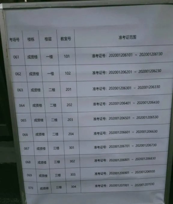 2022南京公务员考试考场分布情况：金肯职业技术学院（东南楼、成贤楼、育才楼）