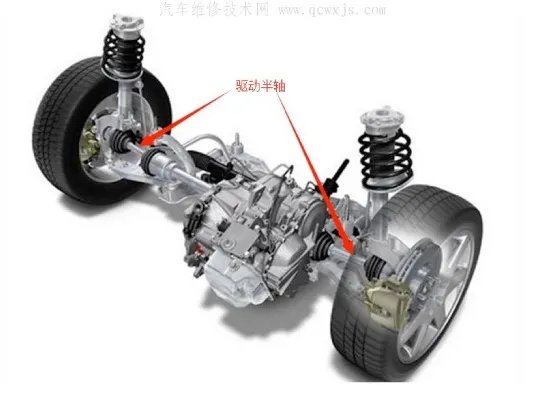 汽车半轴（驱动轴）的作用及构造和类型区别
