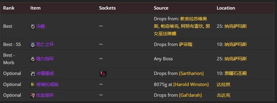 魔兽世界wlk邪DK前期带什么装备