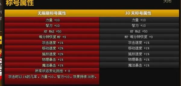 DNF阿拉德旅行者称号是什么属性？