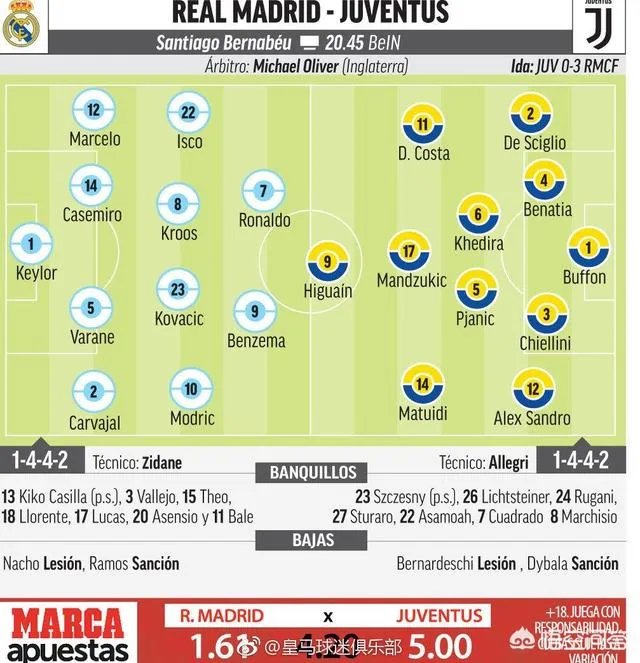 4月12日凌晨2:45,皇马和尤文的欧冠次回合比赛,在哪里可以看直播?