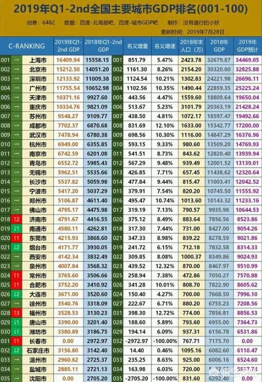 经济总量进入“万亿俱乐部”的城市有哪些？