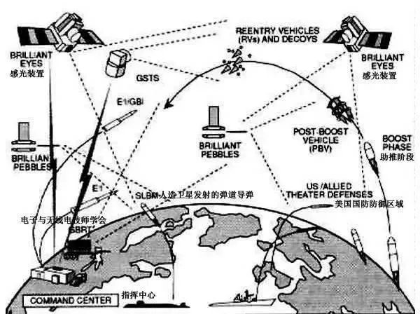 如果美俄冲突爆发核战争，是谁先发射核弹，谁占先手，谁就能赢吗？