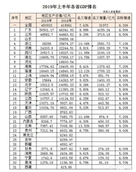 经济总量进入“万亿俱乐部”的城市有哪些？