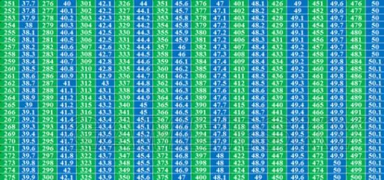 《火炬之光2》固伤类技能伤害计算及加点教程