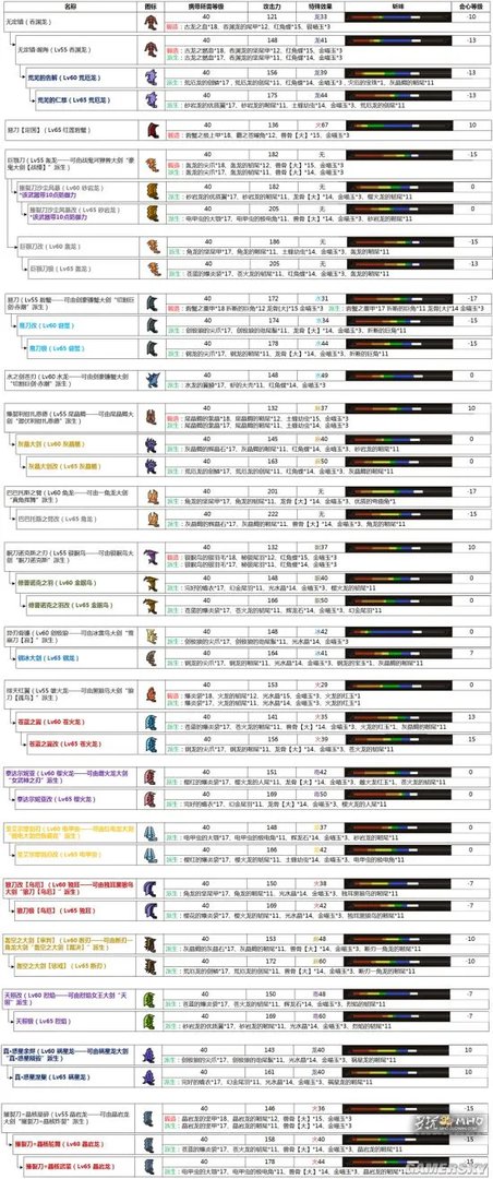 怪物猎人OL最新大剑派生路线 新版本大剑派生一览