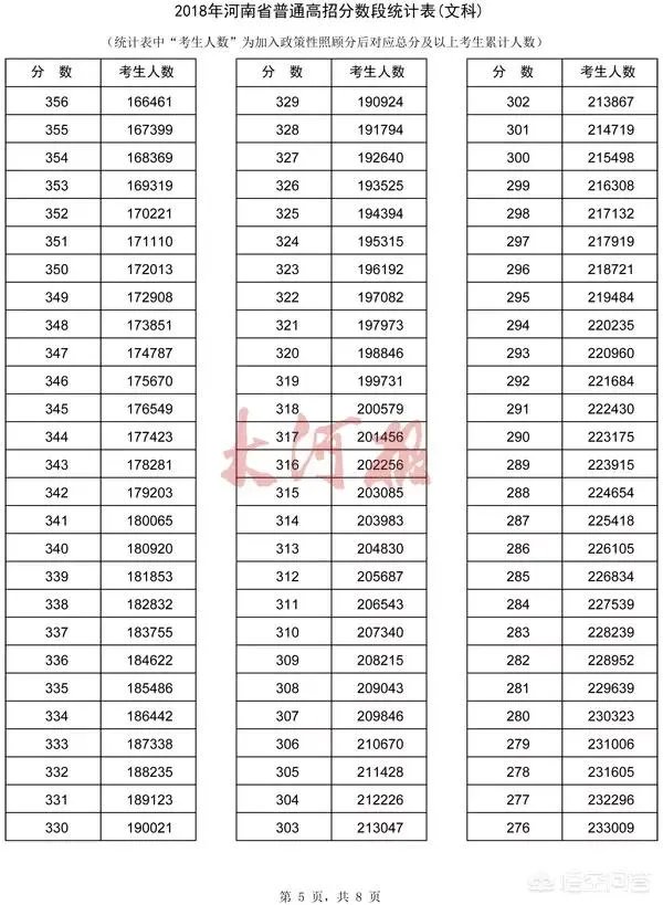 河南考生怎么查询自己高考成绩的位次？