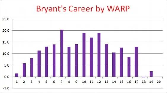 科比退役球衣你怎么看？