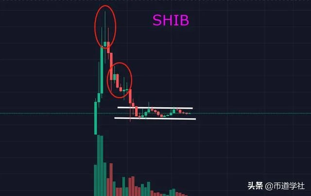 SHIB还有崛起的可能吗？
