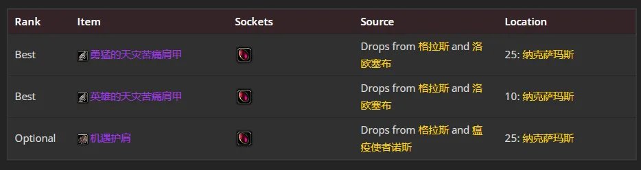 魔兽世界wlk邪DK前期带什么装备