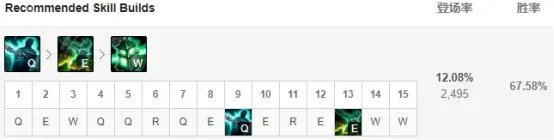 《英雄联盟》锤石怎么玩 lol魂锁典狱长辅助出装天赋推荐