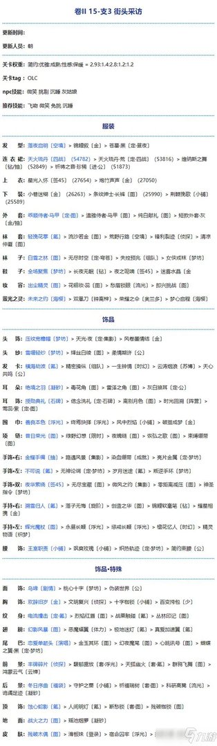 奇迹暖暖第二卷第十五章怎么打高分通关