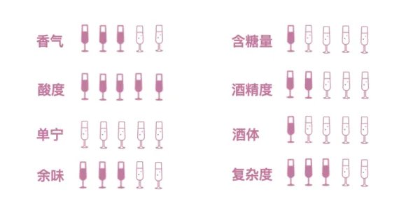 进口葡萄酒多少钱