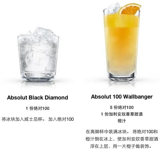 绝对伏特加怎么喝 18种绝对伏特加调酒方案图解