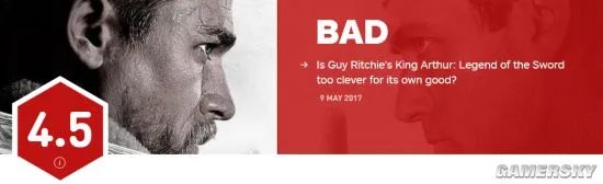 《亚瑟王：斗兽争霸》IGN 4.5分 烂番茄新鲜度18%口碑大扑街