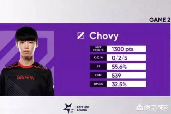 LCK赛区“造神计划”，赛季最水的MVP，官方使其强行赶超Deft，他实力如何？