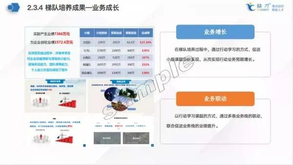 人才培养模式和培养方法有哪些？