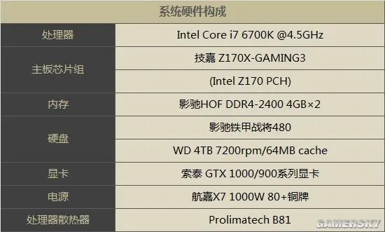 《魔兽世界：军团再临》显卡实测：全特效流畅至少要GTX 1060