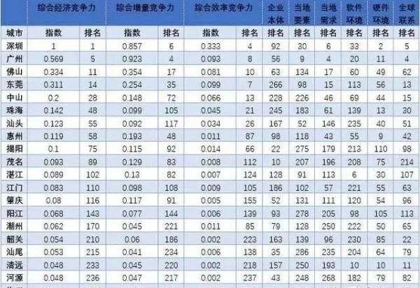 广东乡镇公务员待遇怎么样