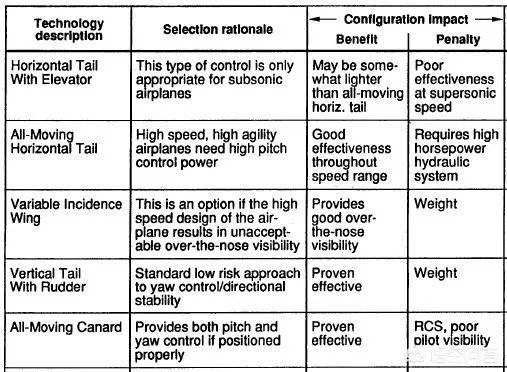 中国五代战机有哪些?怎么样？