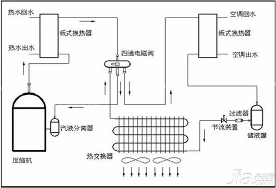 家用空调制冷原理是什么 家用空调工作原理是什么