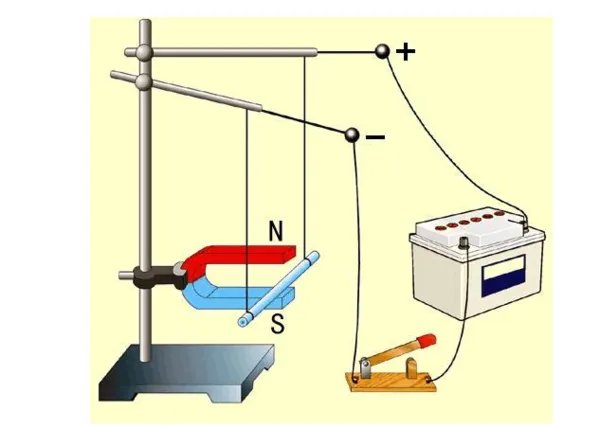物理中BIL.BLV.QVB分别是什么?