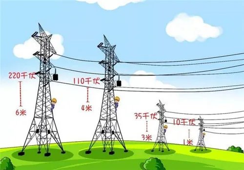 房屋离高压线安全距离是多少