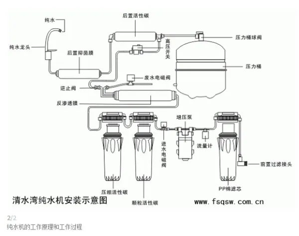 纯水机原理