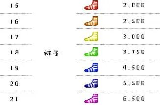 《超级跑跑》2023最新游戏等级表一览